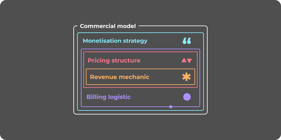 Commercial Model Guide Diagram